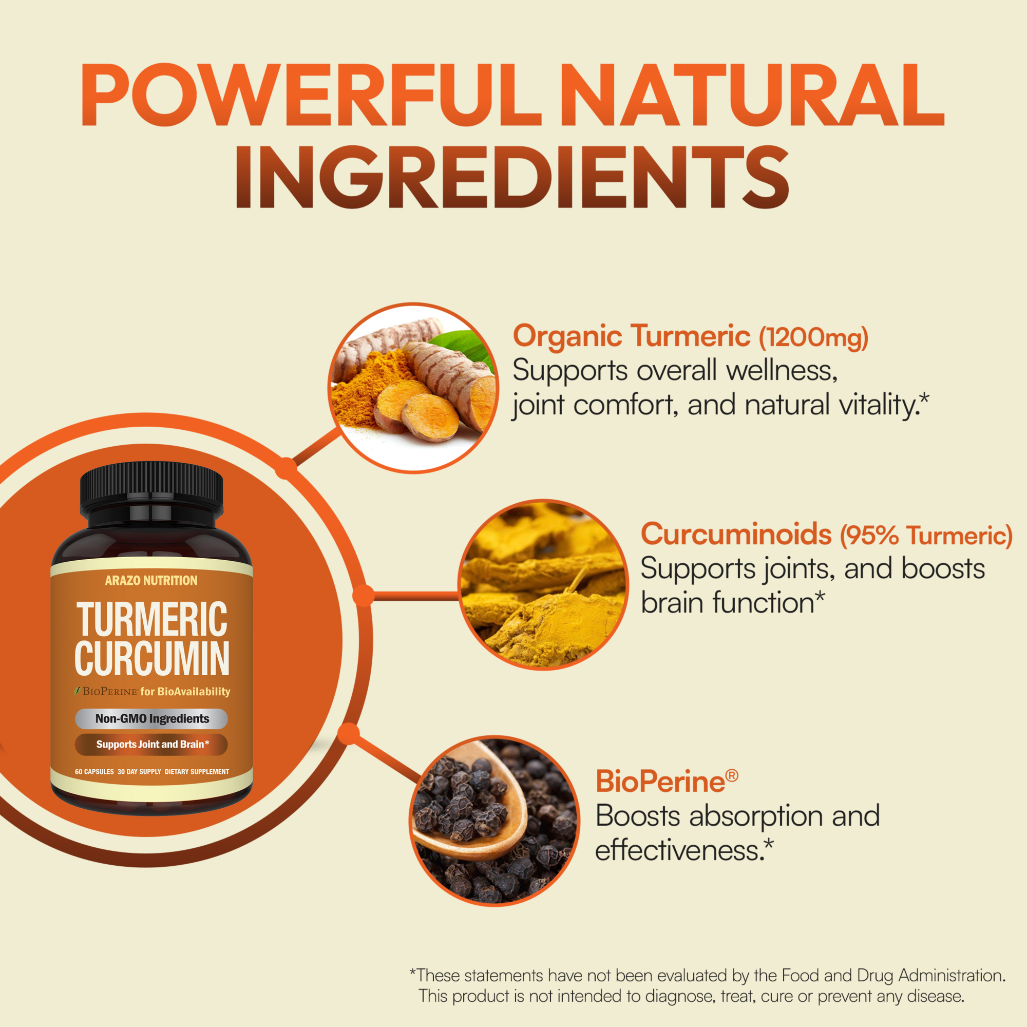 Turmeric Curcumin