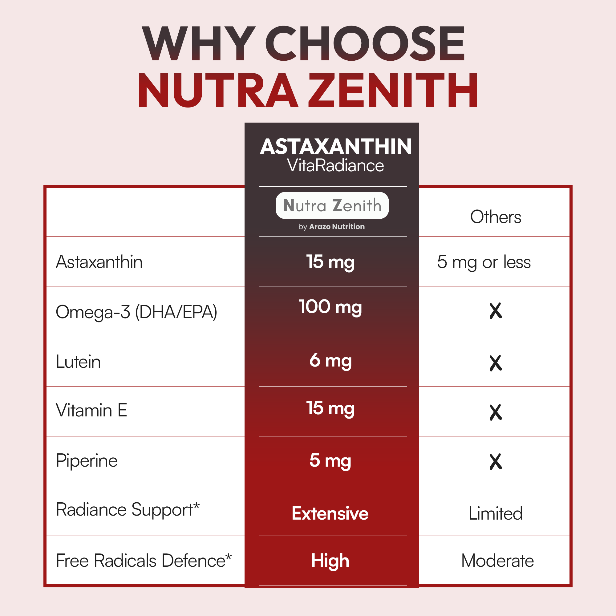 NutraZenith - Astaxanthin VitaRadiance