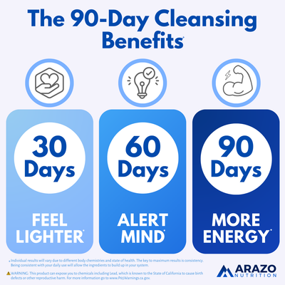 Liver Cleanse