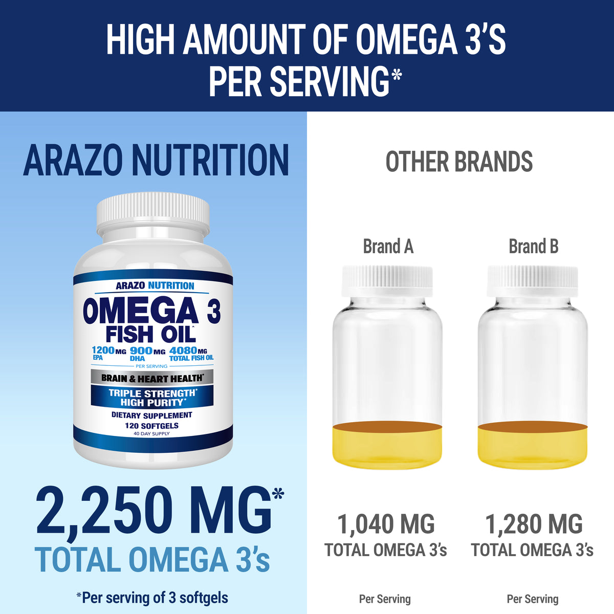 Home / Products / Omega 3 Fish Oil