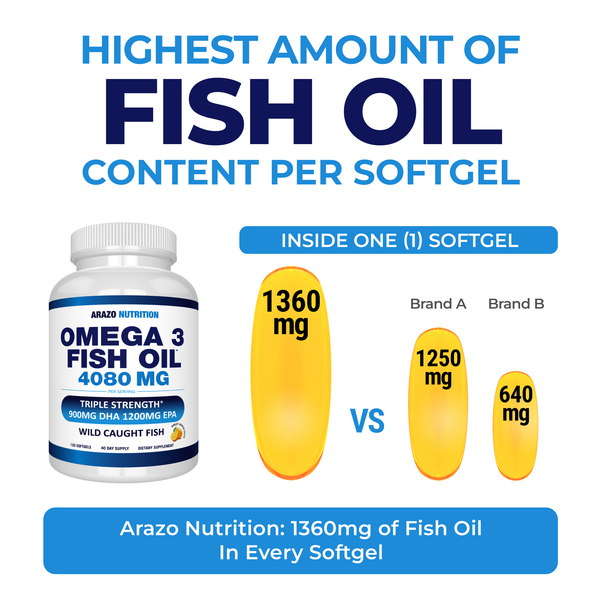 Omega 3 Fish Oil
