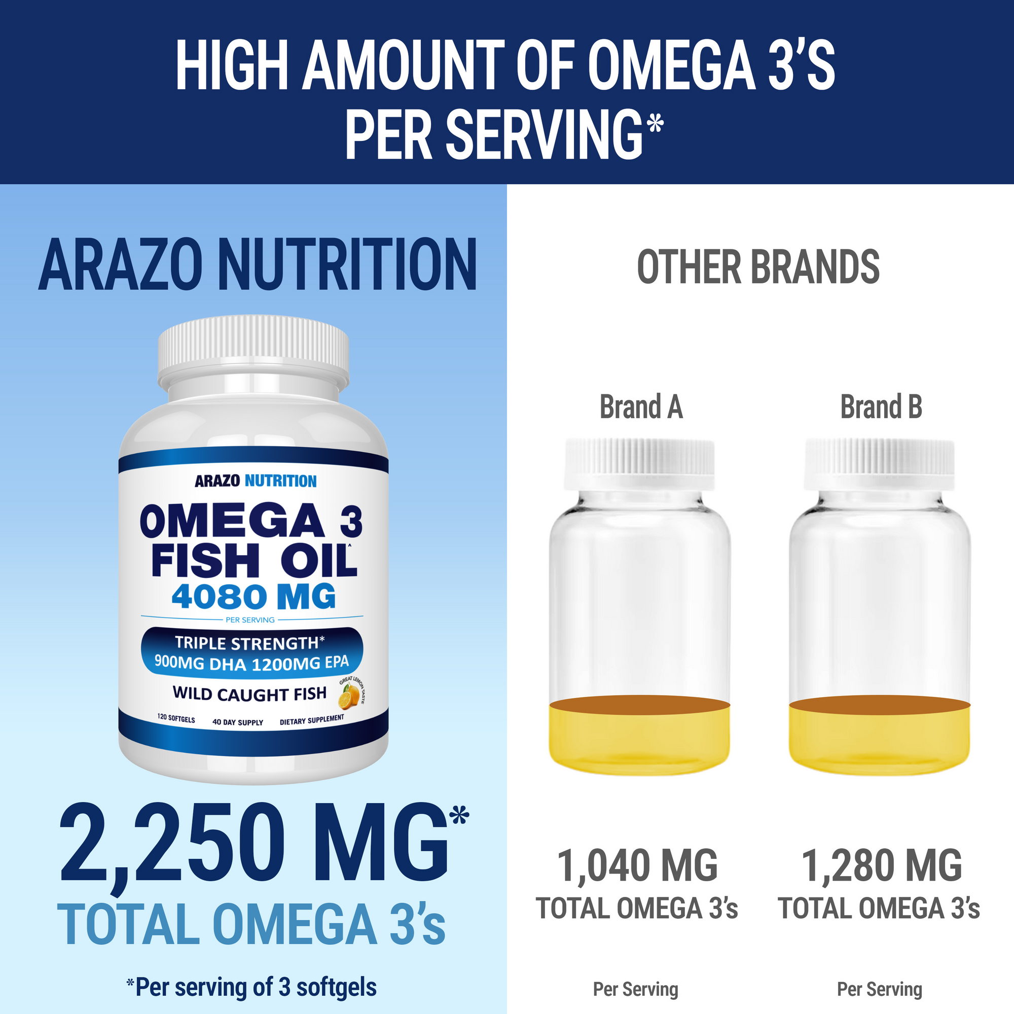 Omega 3 Fish Oil